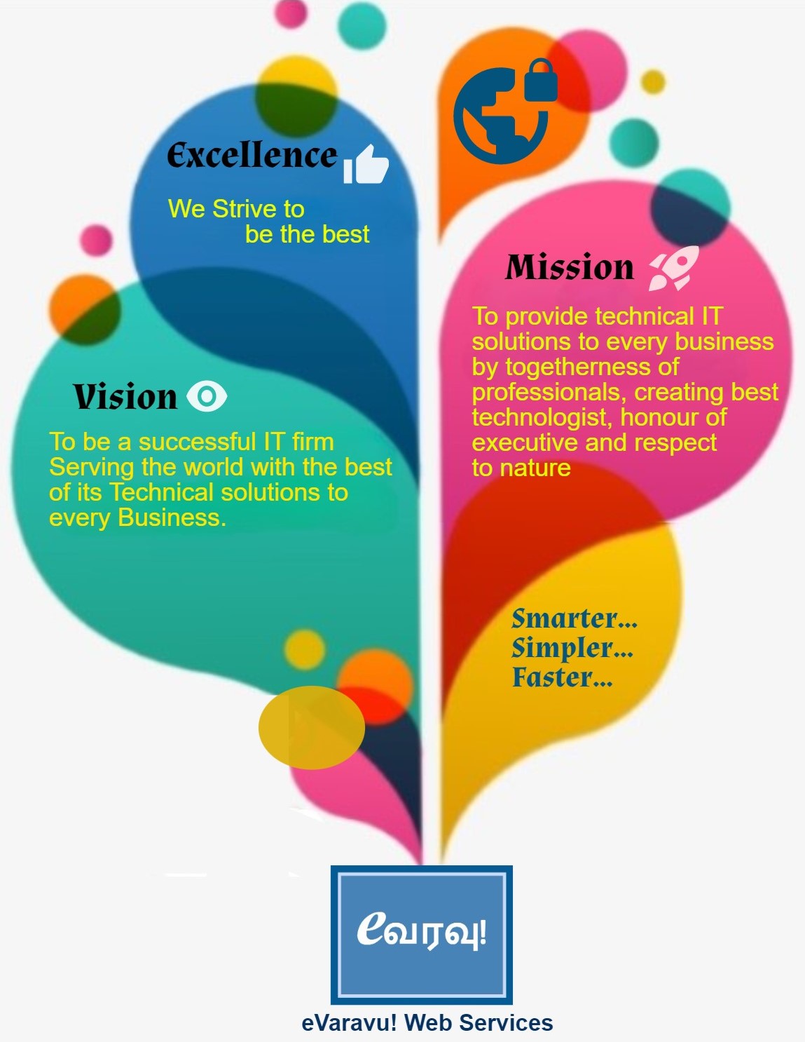 eVaravu! Mission & Vision